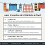 Jak funguje předplatné